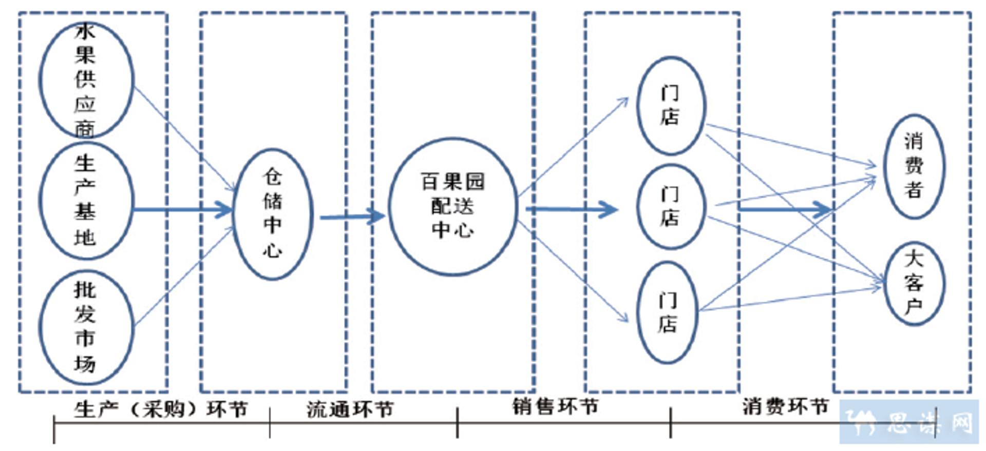 亿程峰商贸